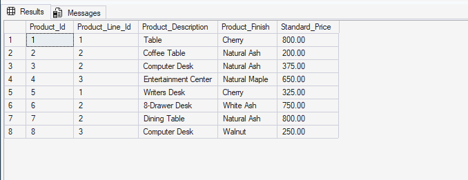 Customer table after addition
