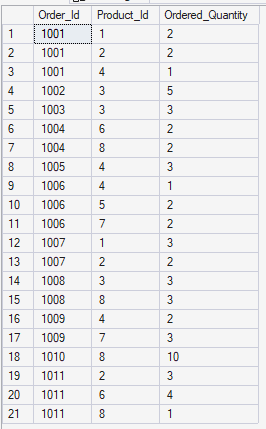 order line table after