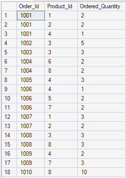 order line table before