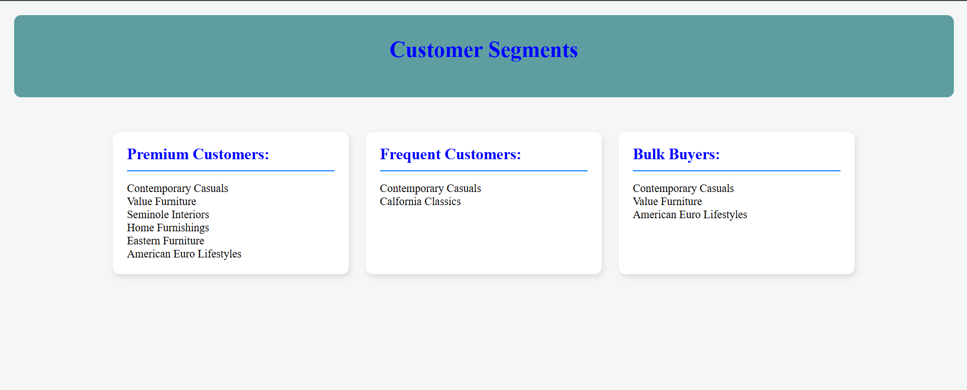 Test Case 2